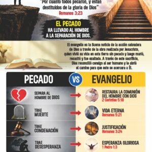 TRATADO ¿QUÉ SEPARA AL HOMBRE DE DIOS? SENCILLO
